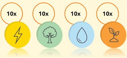 Vier soorten preventiestenen met elk een eigen symbool
